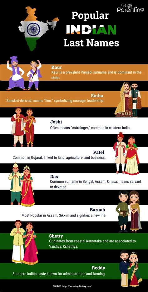 surname ethnicity|genealoy by last name.